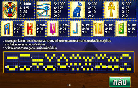 เกมสล็อต Pussy888 Riches of Cleopatra