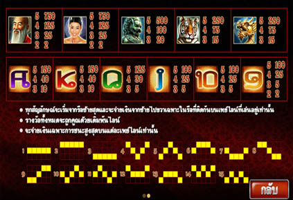 เกมสล็อต Pussy888 Thai Temple