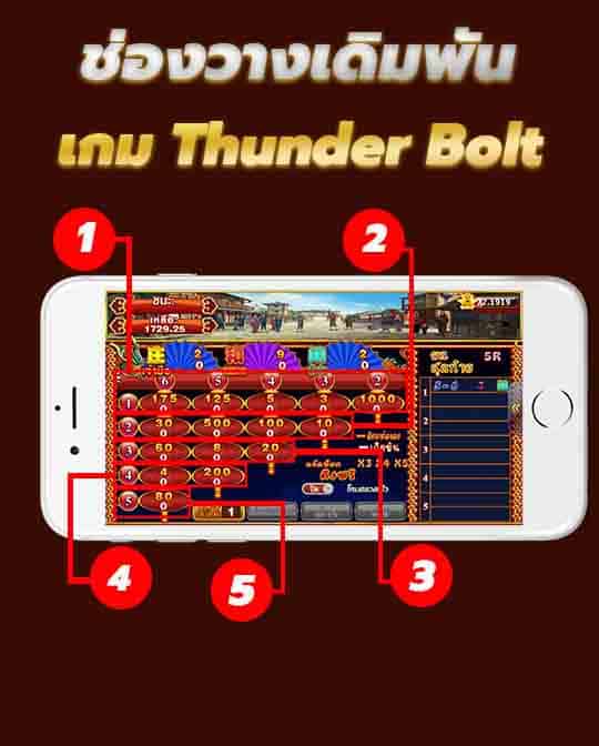 อัตราการจ่ายของเกม Thunder Bolt