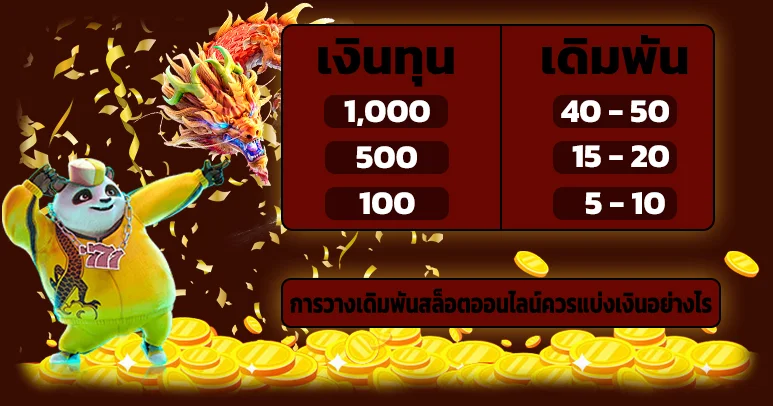 Pussy888 การวางเดิมพันสล็อตออนไลน์ควรแบ่งเงินอย่างไร Pussy888 การวางเดิมพันสล็อตออนไลน์ควรแบ่งเงินอย่างไร