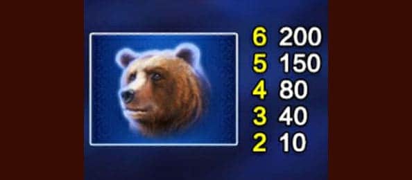 สัญลักษณ์ ภาพหมี สล็อตออนไลน์ Buffalo Blaze 