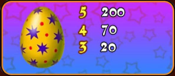 สัญลักษณ์และอัตราการจ่ายเงินรางวัลของเกมสล็อต easter surprise สัญลักษณ์ภาพไข่สีเหลือง