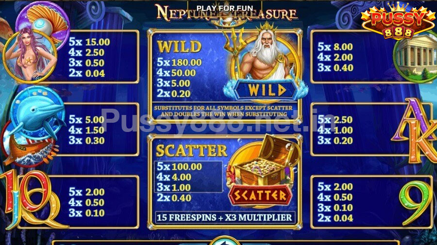 รีวิวเกม Neptune treasure