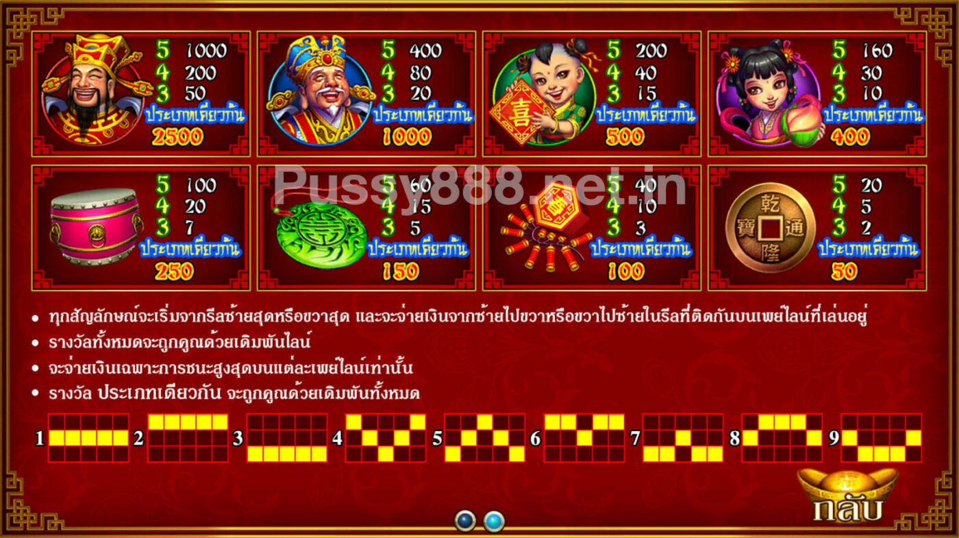 รีวิวเกม God of Wealth